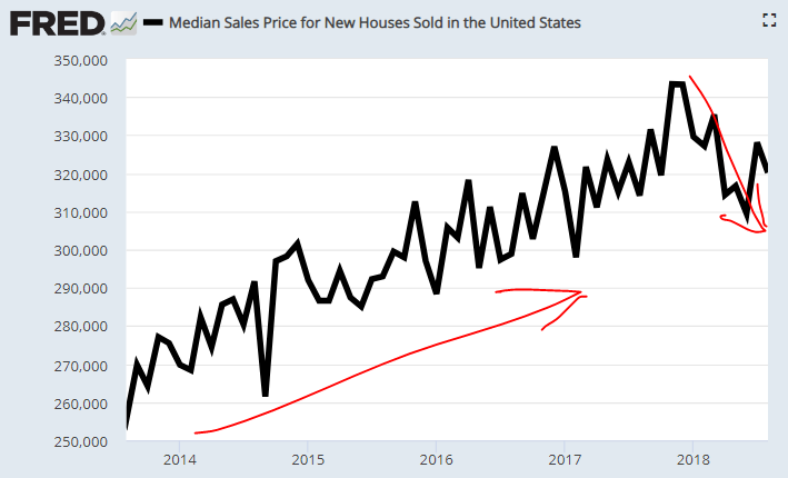 6 new home prices in the us