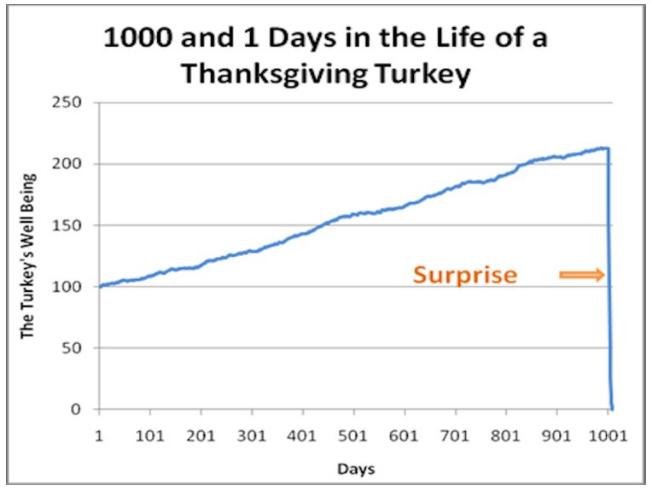 2 turkey problem