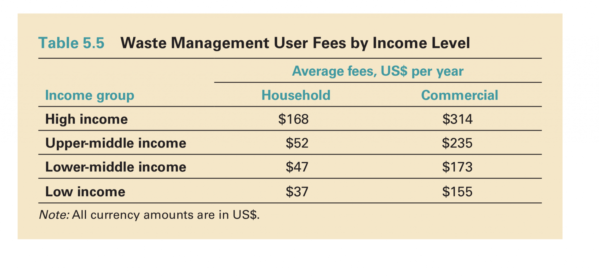 15 WASTE MANAGEMENT STOCKS LIST & SECTOR ANALYSIS Detailed Analysis