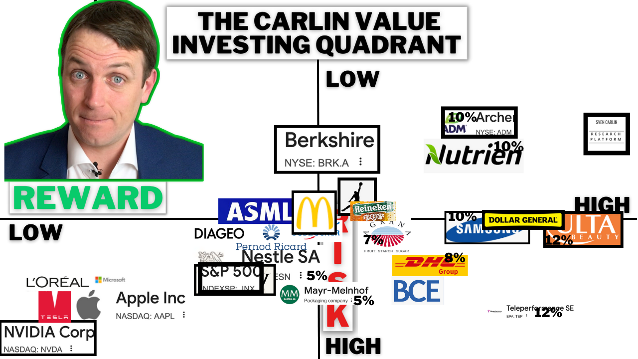 Value Investing