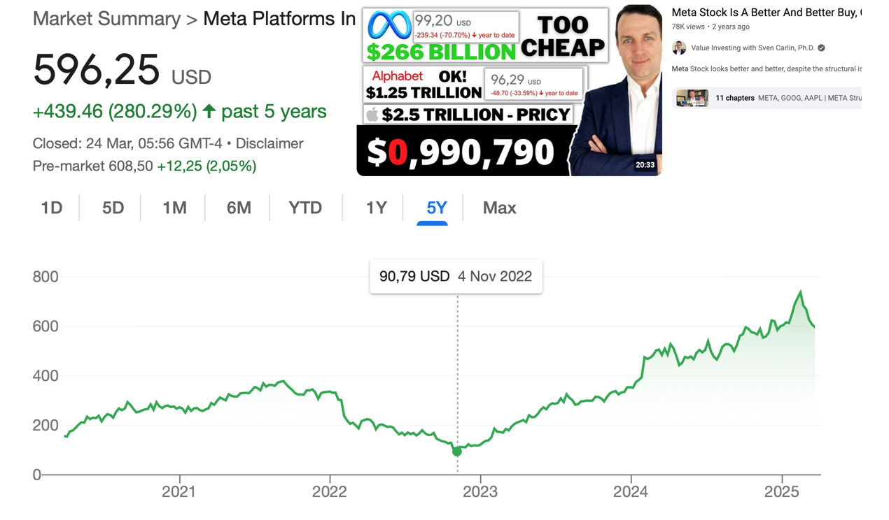 Meta Platforms: A Comprehensive Analysis of a Tech Titan at a Crossroads -  Sven Carlin